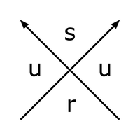 Surus Design Ltd logo, Surus Design Ltd contact details