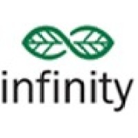 Infinity Infotech Parks Limited logo, Infinity Infotech Parks Limited contact details