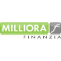 Milliora logo, Milliora contact details