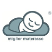 Miglior Materasso Roma logo, Miglior Materasso Roma contact details