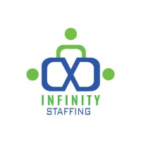 Infinity Staffing Inc. logo, Infinity Staffing Inc. contact details