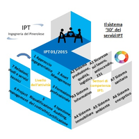 IPT Ingegneria del Pinerolese logo, IPT Ingegneria del Pinerolese contact details