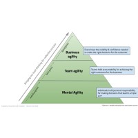 Mental Agility logo, Mental Agility contact details