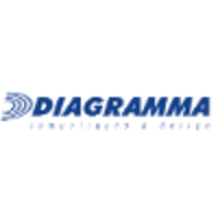 Diagramma logo, Diagramma contact details