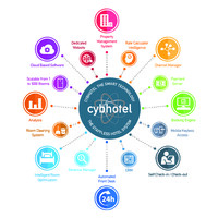 cybHotel logo, cybHotel contact details