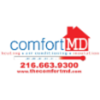 The ComfortMD logo, The ComfortMD contact details