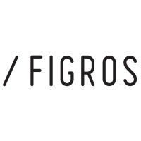 FIGROS logo, FIGROS contact details