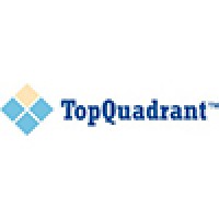 TopQuadrant logo, TopQuadrant contact details