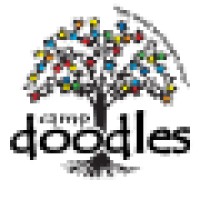 Camp Doodles logo, Camp Doodles contact details