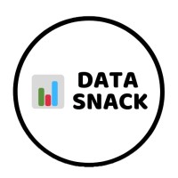 DataSnack logo, DataSnack contact details