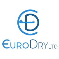 EuroDry Ltd. logo, EuroDry Ltd. contact details