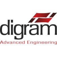 Digram-Ing s.r.o. logo, Digram-Ing s.r.o. contact details