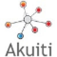 Akuiti logo, Akuiti contact details