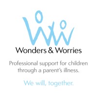 Wonders & Worries logo, Wonders & Worries contact details