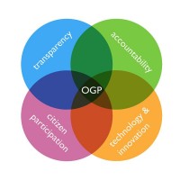 OGP Switzerland logo, OGP Switzerland contact details