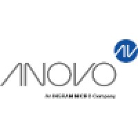 ANOVO logo, ANOVO contact details