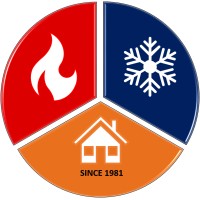 Camino Air Conditioning, Inc. logo, Camino Air Conditioning, Inc. contact details