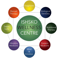 ISHSKO Wellness Centre logo, ISHSKO Wellness Centre contact details