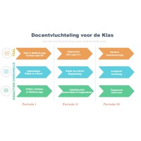 DVDK: Docentvluchteling voor de Klas logo, DVDK: Docentvluchteling voor de Klas contact details