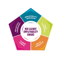 Employability Award NUIG logo, Employability Award NUIG contact details