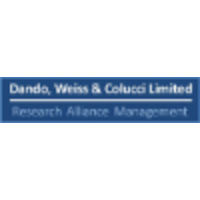 Dando, Weiss & Colucci Ltd logo, Dando, Weiss & Colucci Ltd contact details