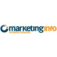 Marketinginfo.hu logo, Marketinginfo.hu contact details