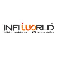 INFIWORLD PVT LTD logo, INFIWORLD PVT LTD contact details