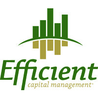 Efficient Capital Management LLC logo, Efficient Capital Management LLC contact details