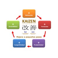 Kaizen Logistica Integral S.A. logo, Kaizen Logistica Integral S.A. contact details