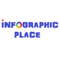 Infographic Place - Free Submission of Infographics logo, Infographic Place - Free Submission of Infographics contact details