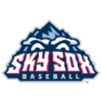 Colorado Springs Sky Sox logo, Colorado Springs Sky Sox contact details