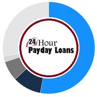 24 Hour Payday Loans logo, 24 Hour Payday Loans contact details