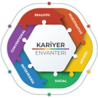 Kariyer Envanteri logo, Kariyer Envanteri contact details