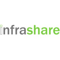 InfraShares Inc logo, InfraShares Inc contact details