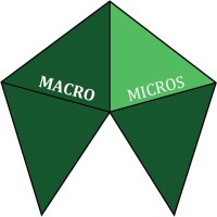 Macro Micros logo, Macro Micros contact details