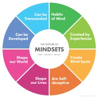 Growth Mindset logo, Growth Mindset contact details