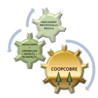 Coopcobre logo, Coopcobre contact details