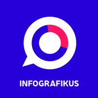 Infografikus. com logo, Infografikus. com contact details