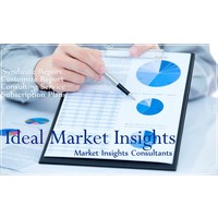 Ideal Market Insights logo, Ideal Market Insights contact details