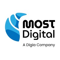 MOST Digital Oy logo, MOST Digital Oy contact details