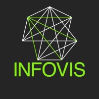 INFOVIS logo, INFOVIS contact details