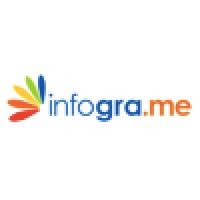 infogra.me logo, infogra.me contact details