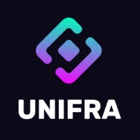 Unifra logo, Unifra contact details