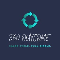 360 OUTCOME logo, 360 OUTCOME contact details