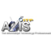 Axis The Information Technology Professionals (AxisITP) logo, Axis The Information Technology Professionals (AxisITP) contact details