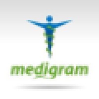 Medigram logo, Medigram contact details