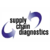 Supply Chain Diagnostics logo, Supply Chain Diagnostics contact details