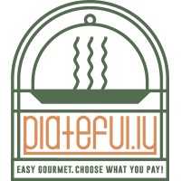 Plateful.ly logo, Plateful.ly contact details