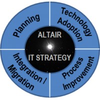 Altair IT Strategy Consulting logo, Altair IT Strategy Consulting contact details