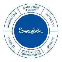 Swagelok North Texas logo, Swagelok North Texas contact details